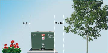 Clearance standards: 0.6m