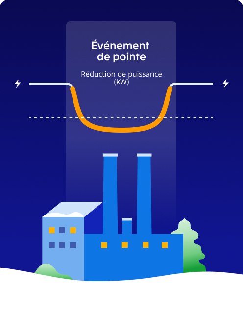 Événement de pointe - Réduction de puissance