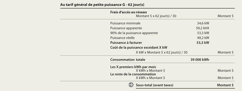 Section 3 : Période facturée du relevé détaillé avec puissance tarif G