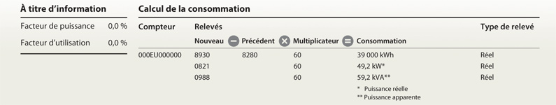 Section 2 : Message important du relevé détaillé avec puissance facturée tarif G