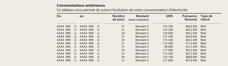 Section 4 : Consommations antérieures du relevé détaillé au tarif M