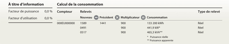Section 2 : État de compte du relevé détaillé au tarif M
