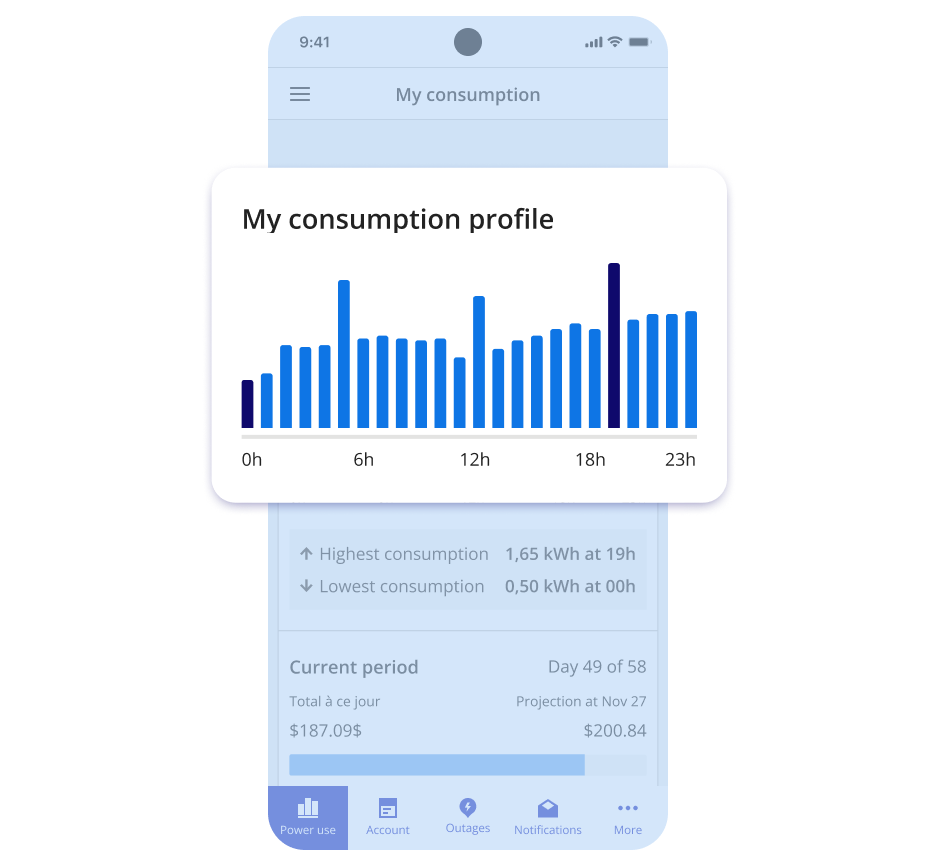 A cell phone screenshot showing electricity consumption over a 24-hour period with a graph illustrating the hourly consumption during the day.