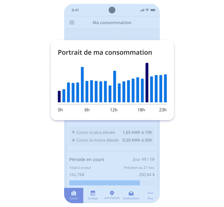 Écran de cellulaire affichant la consommation d’électricité sur une période de 24 heures, avec un graphique détaillant la consommation heure par heure au cours de la journée.