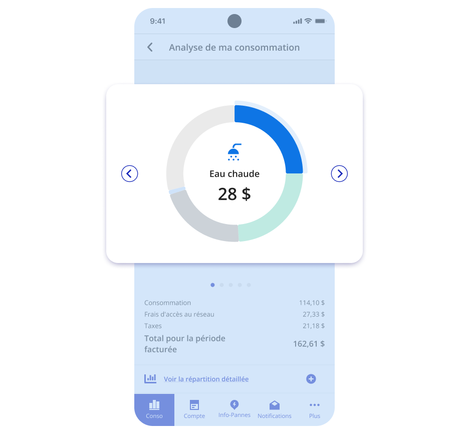 Écran de cellulaire montrant la répartition par usage de la consommation d’électricité, mettant en avant un montant de 28 $ pour l’utilisation de l’eau chaude.
