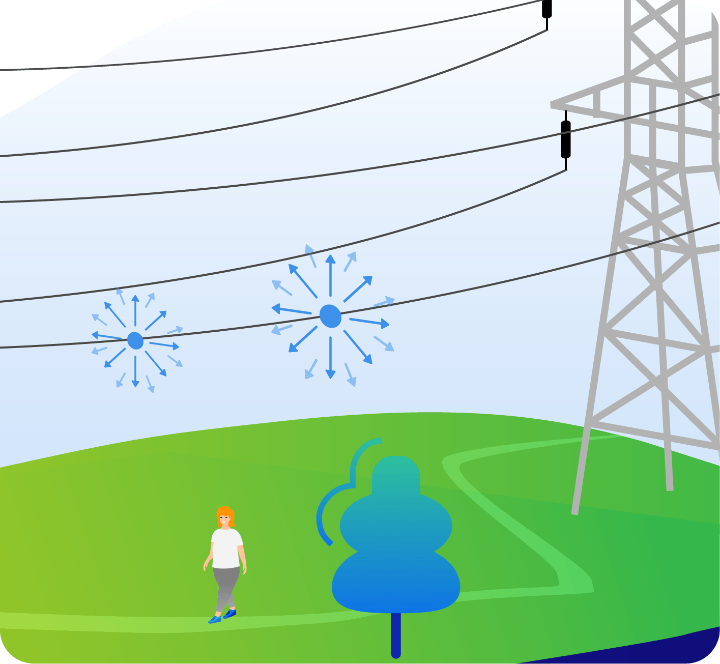 Illustration du champ électrique qui émane des fils électriques.