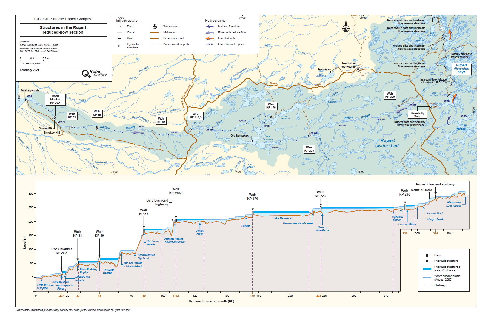 Map of structures in the Rupert reduced-flow section