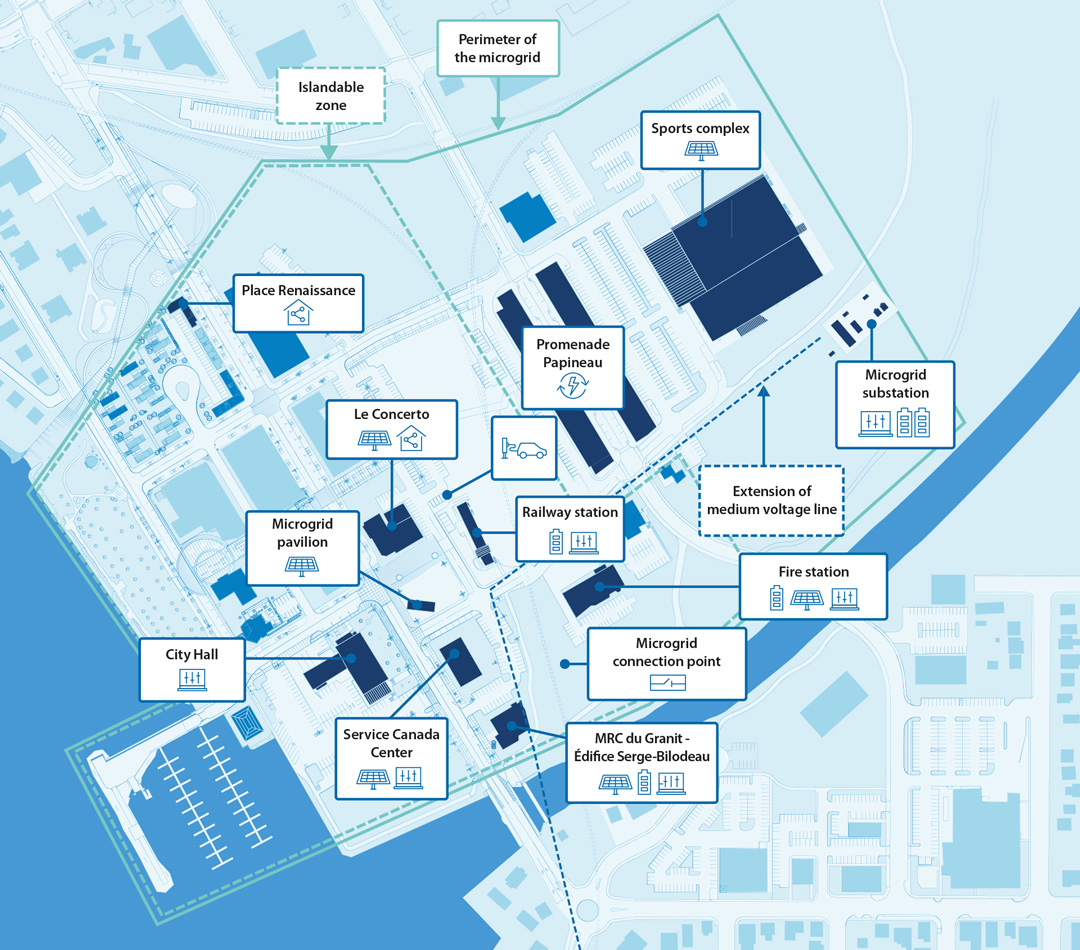 The perimeter of the Lac-Mégantic microgrid includes about 30 buildings located in downtown Lac-Mégantic.