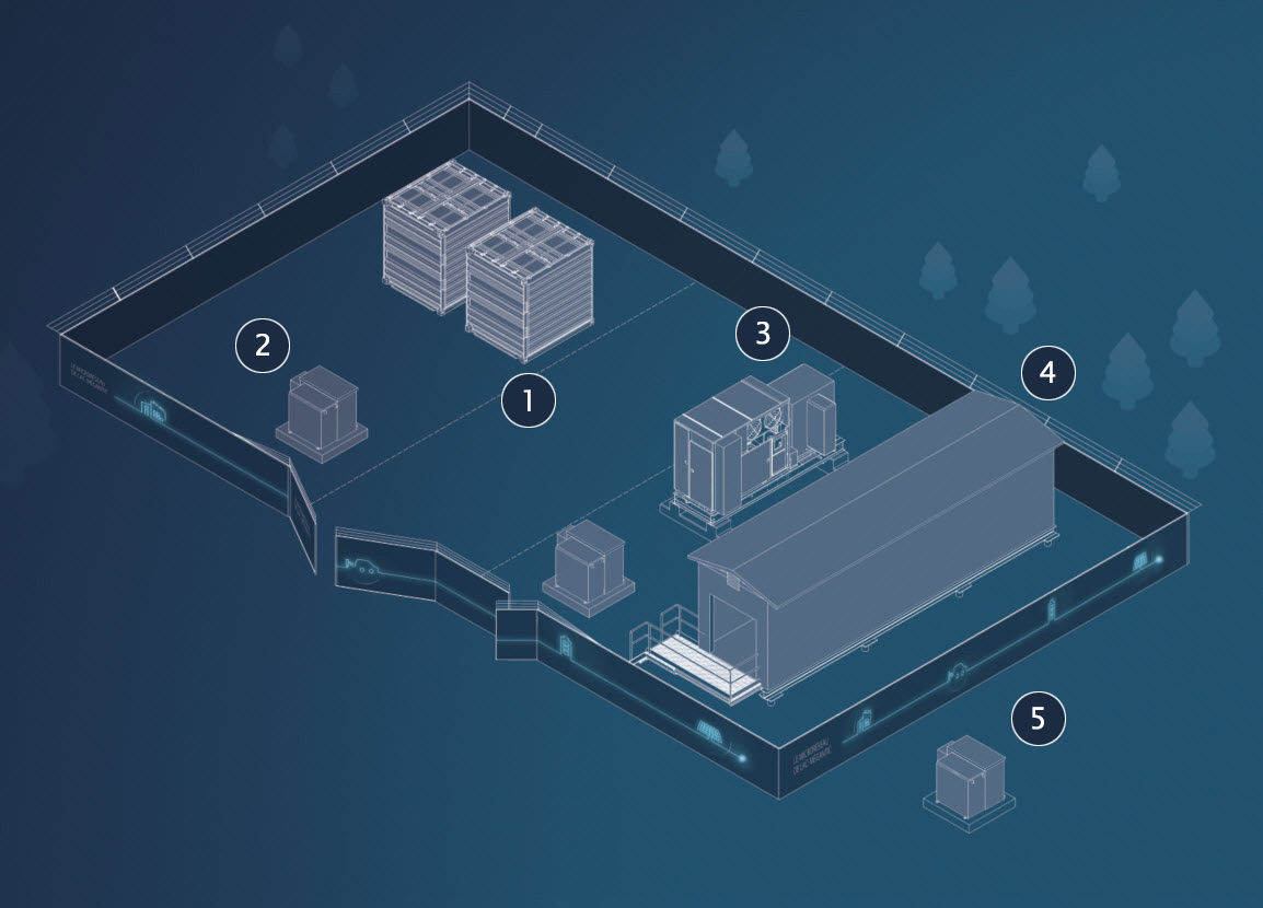Poste électrique comprenant :  système de stockage,  transformateurs, convertisseur et bâtiment de contrôle