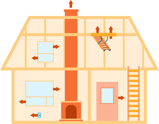 Dessin de maison avec flèches indiquant où se trouve les pertes de chaleur
