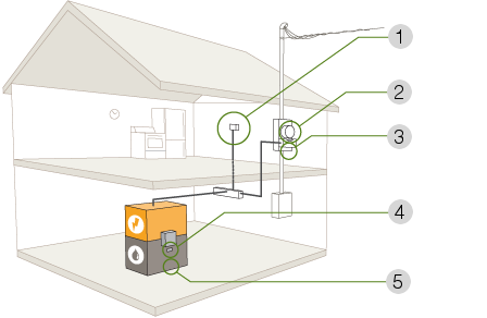 Illustration d’une maison et des composantes d’un système de chauffage biénergie répondant aux conditions d’application du tarif DT.