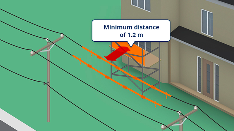 Illustration of a scaffolding installed near a power line with orange insulating devices covering the conductors. This temporarily allows workers to get closer to the line, i.e. to within 1.2 metres.