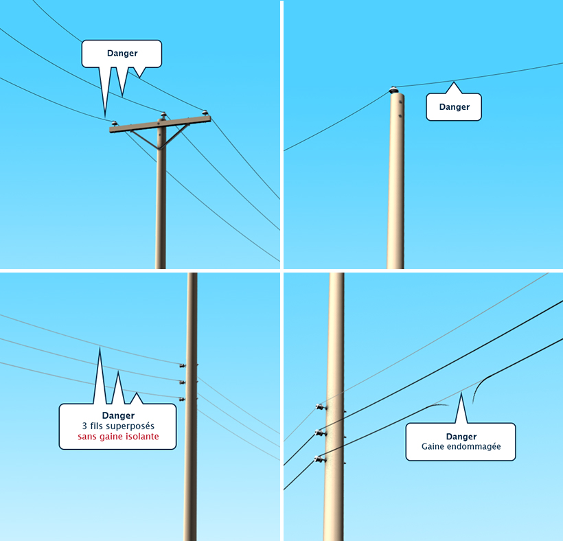 Des fils AU SOMMET des poteaux. Ces fils moyenne tension sont extrêmement dangereux. Les deux configurations les plus courantes des fils moyenne tension sont : un seul fil sans gaine isolante fixé à un isolateur en porcelaine, ou trois fils sans gaine isolante fixés à des isolateurs en porcelaine. VERS LE MILIEU des poteaux, trois fils superposés SANS GAINE ISOLANTE, ou trois fils superposés dont au moins deux ont une gaine ISOLANTE, mais la gaine d’un fil est clairement endommagée.